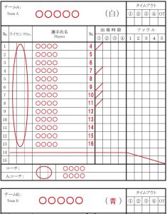 【ミニバス用のスコアシートの書き方(2026年最新)】~JBAオフィシャルスコアシート~ | Basketball Manual
