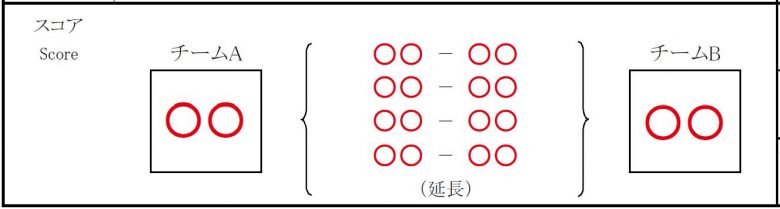 ミニバス 最終スコア