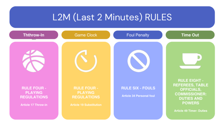 L2Mのルール概念図