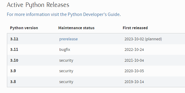 pythonのリリースステータステーブル