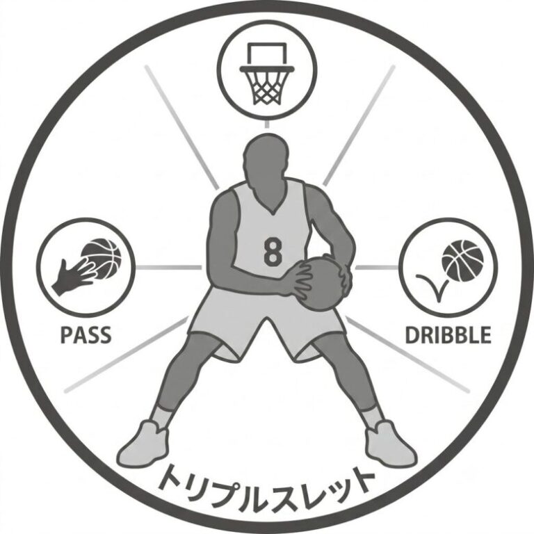 トリプルスレットのアイコン